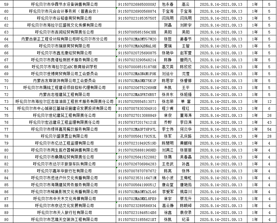 四川路桥最新中标,“川路桥新签中标公告”