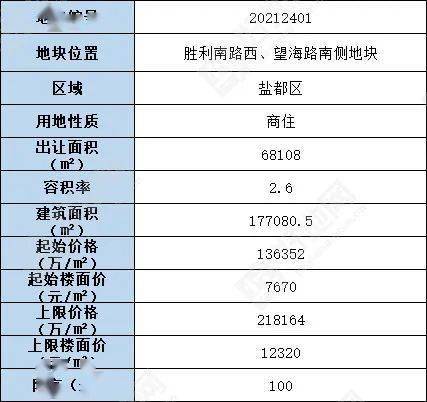 盐都国家高新区最新文,盐都高新区最新资讯发布