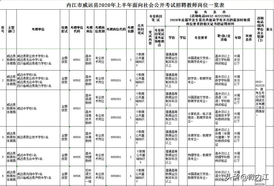 威远县招聘最新信息,威远县最新招聘资讯