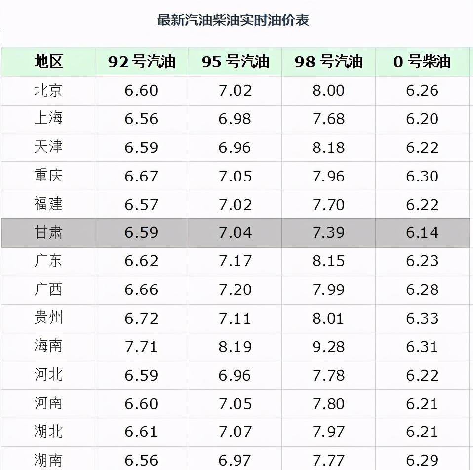 宁波95号汽油最新价格,宁波95号油品现行报价