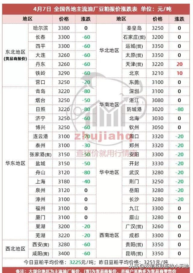 港口大豆最新分销价,“港口大豆最新批发价格”