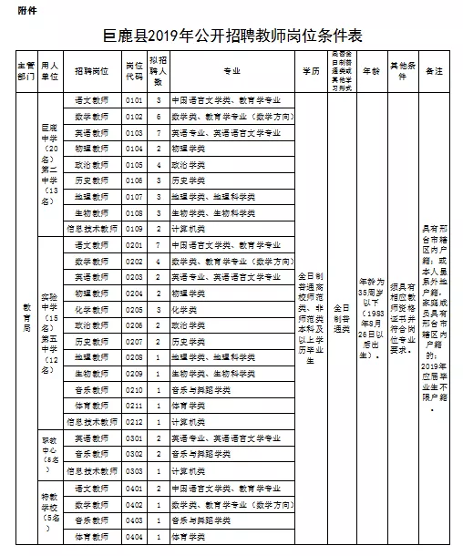 最新邢台市委领导排名,邢台市委最新领导职务榜