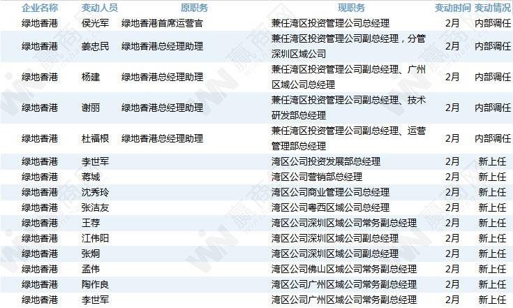 山西太钢最新人士调整,“山西太钢高层人事变动动态”