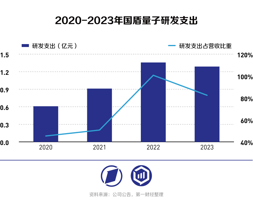 量子通信最新新闻,“量子通信资讯速递”