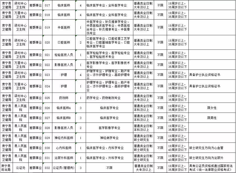 河北肃宁最新招聘信息,肃宁招聘资讯速递