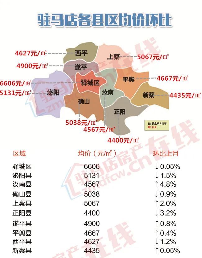 河南上蔡房价最新信息,河南上蔡房产市场动态