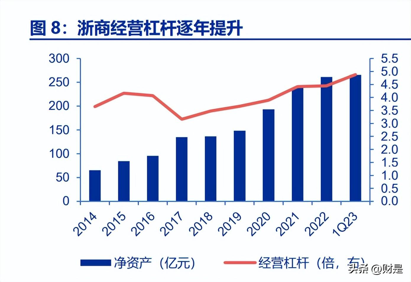 浙商灵活定增最新净值,浙商灵活增发最新市值