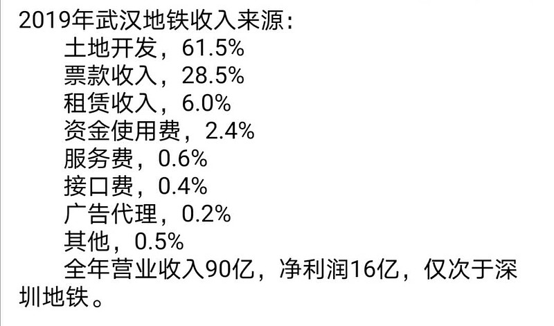 武汉地铁待遇最新情况,武汉地铁薪酬最新动态