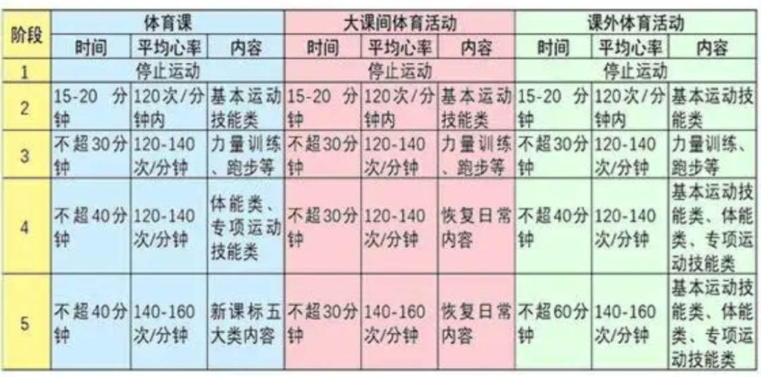 广州体育中考最新标准,广州中考体育评分新规揭晓