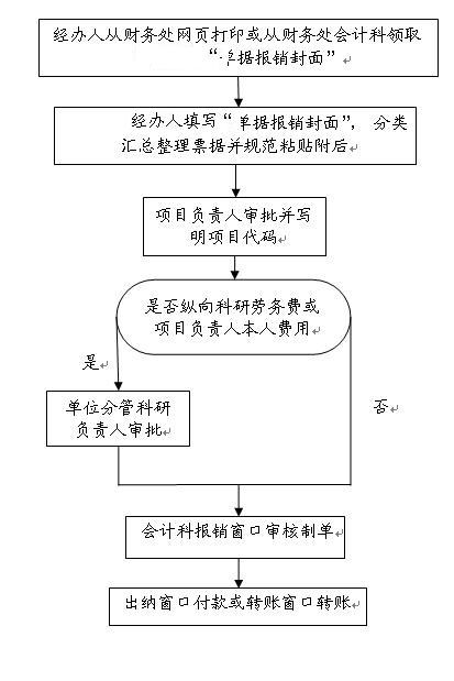 最新建筑劳务账务处理,最新建筑劳务财务核算方法