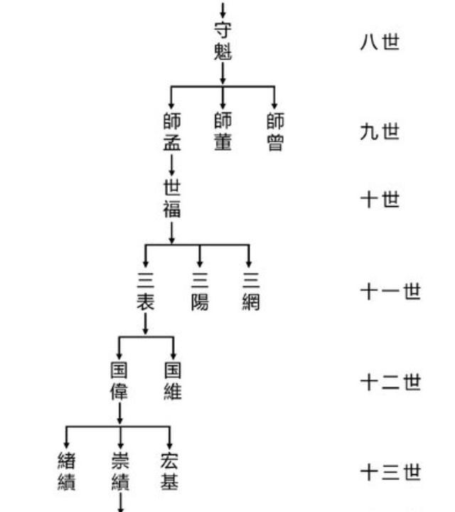 最新高氏辈分排行,“高家最新辈分序列榜单”