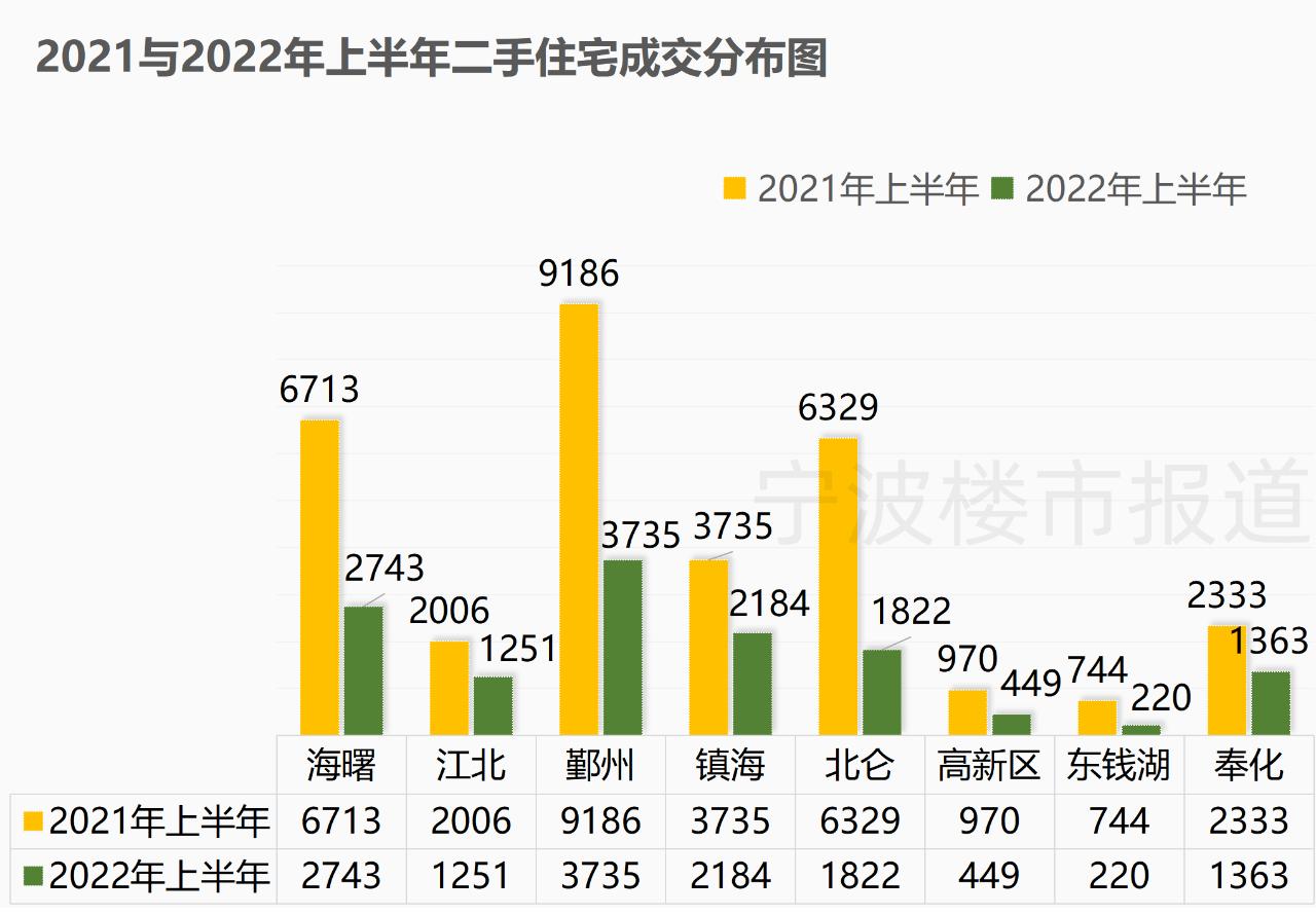 北仑最新楼盘房价,北仑新房价格动态