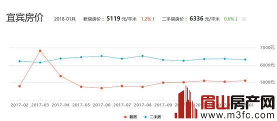 宜宾大地坡最新房价,宜宾坡地房价动态