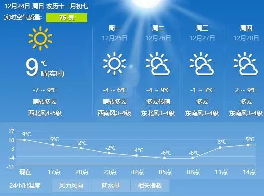 今日莒县最新天气,莒县今日实时气象预报