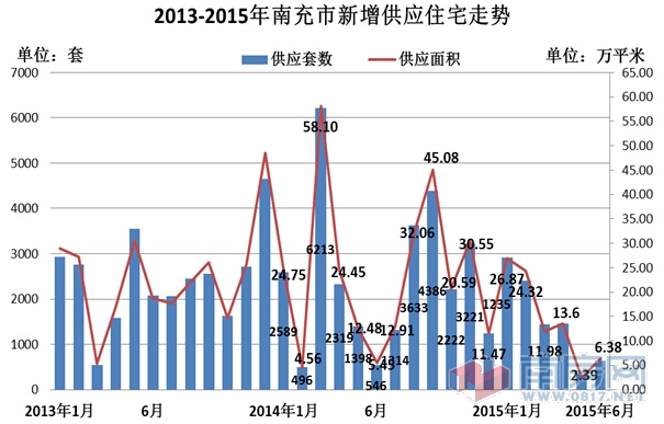 南充房价最新动态2016,2016年南充楼市价格走势速递