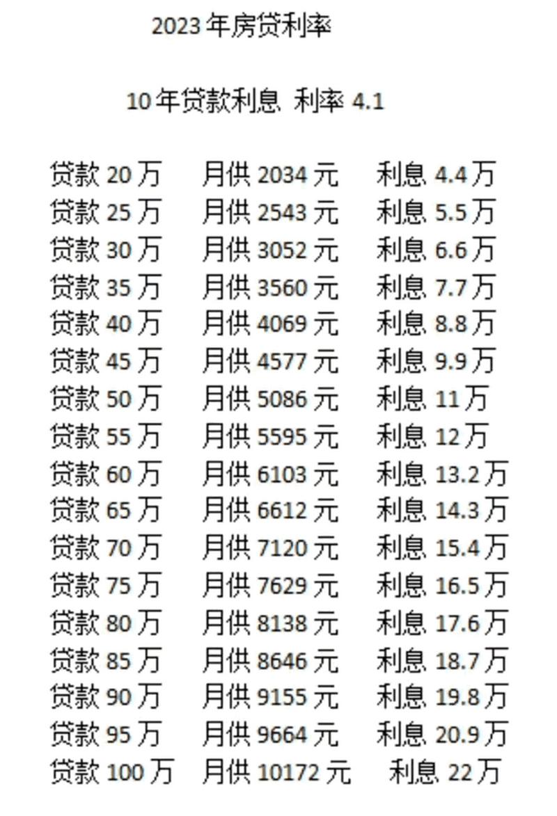 最新个人房贷利率,最新房贷利率走势