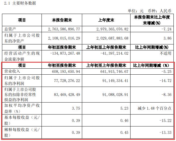 最新券商评级,券商最新评级揭晓