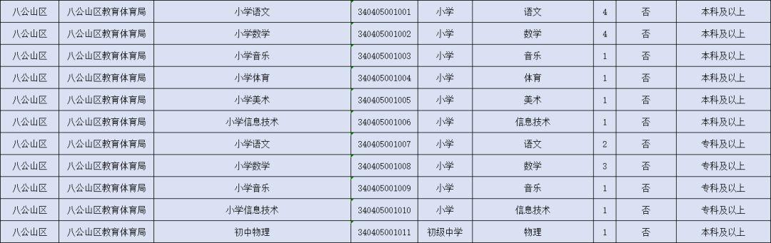 潘集最新招聘,潘集招聘信息更新