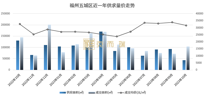 福州最新楼市,福州房产市场最新动态