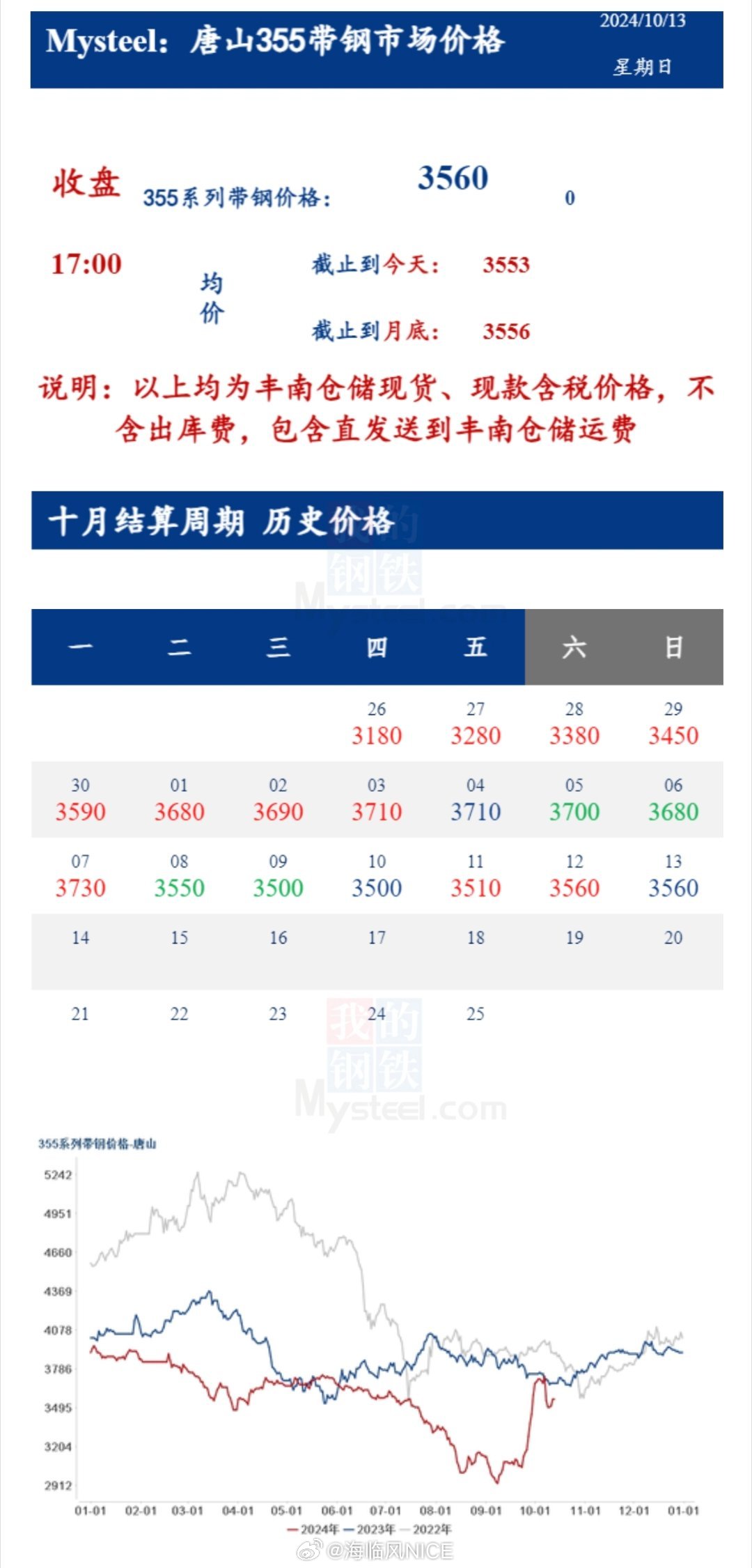 河北带钢价格最新行情,河北带钢市场价格动态