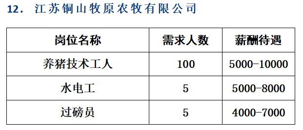 烈山工人村最新招聘,“烈山工人村招聘信息发布”