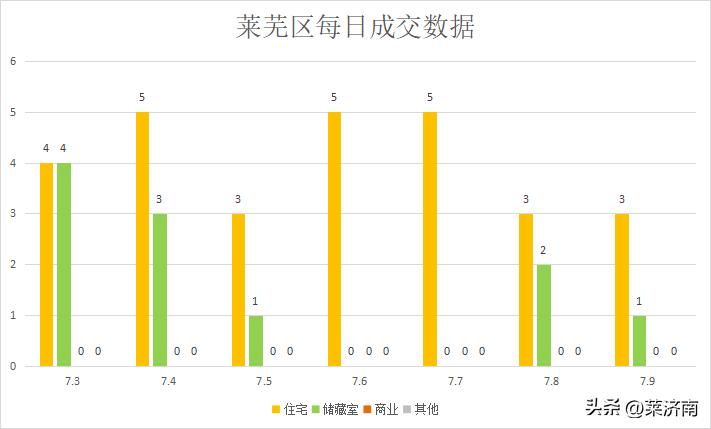 星河漫游归途 第2页