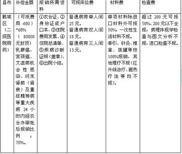 湖南乡村医生最新政策,湖南农村医师最新扶持政策