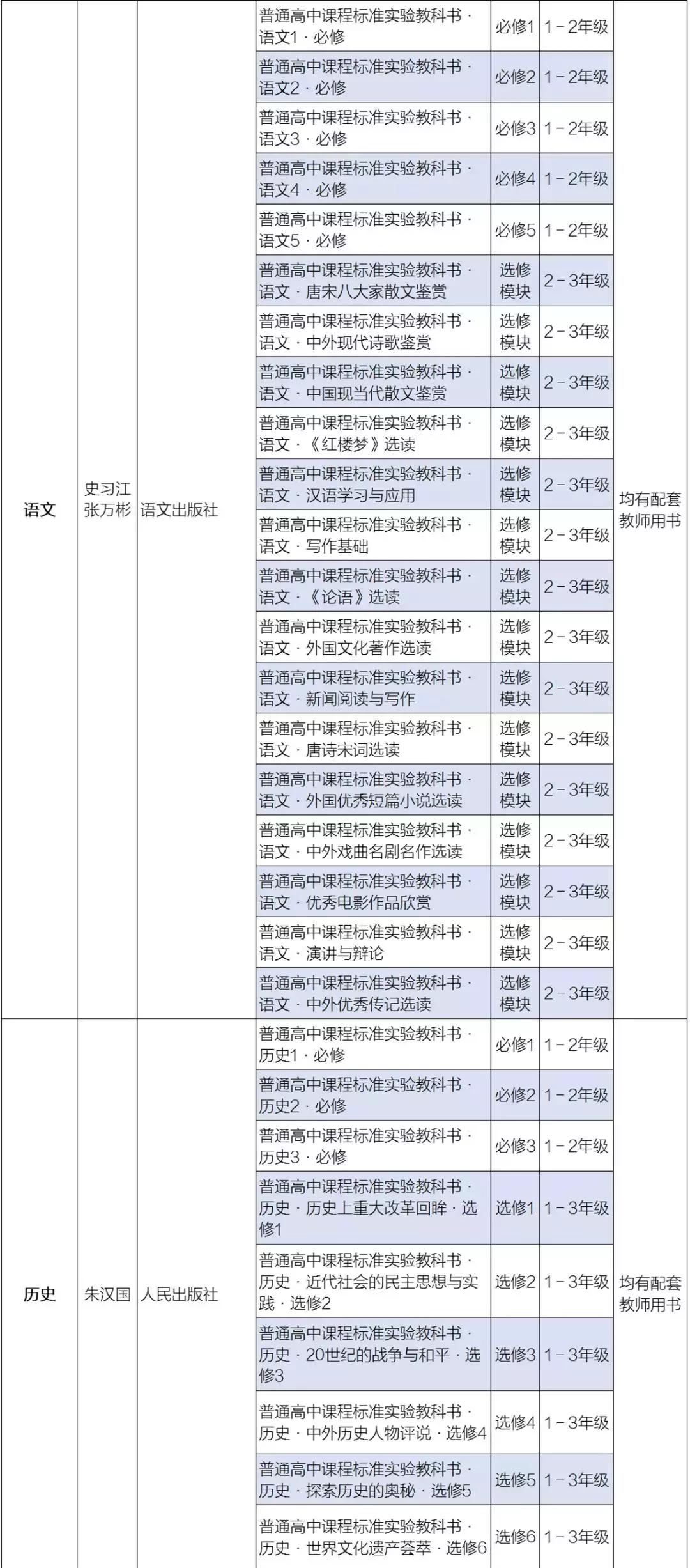 最新历史教材,最新版历史教学用书