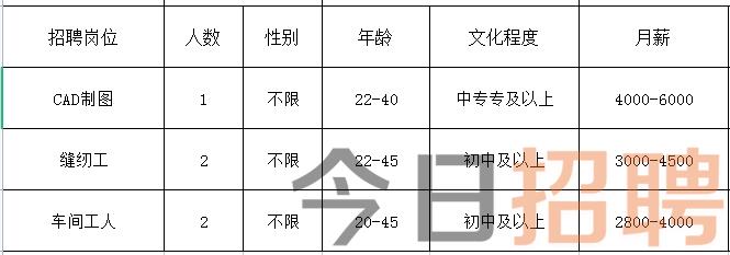 满城最新招工,“城内招聘信息更新”