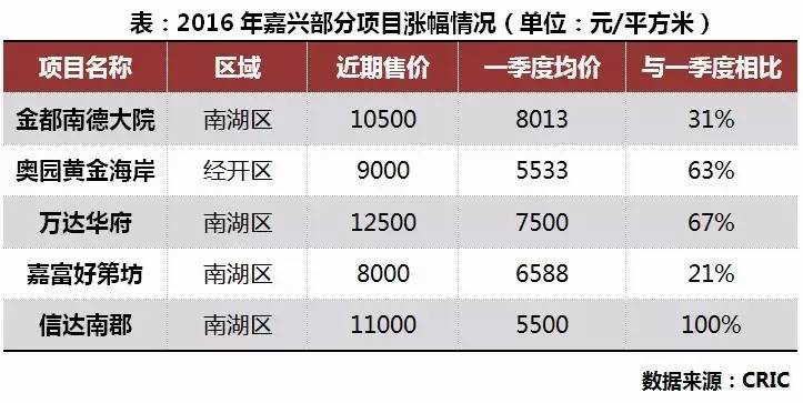 嘉兴房产限购政策最新,嘉兴楼市限购新规速览