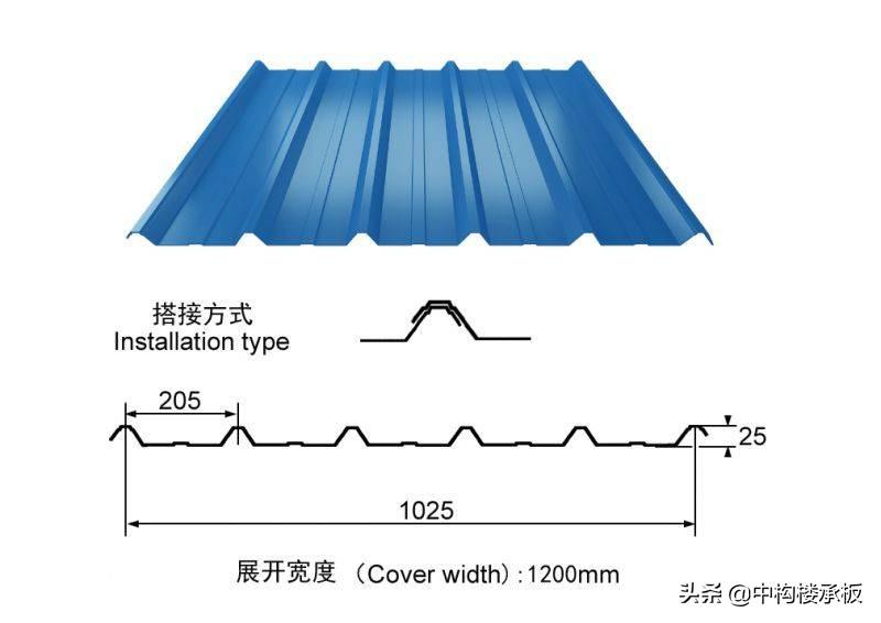 最新0.5彩钢瓦价的规格,最新0.5mm彩钢瓦最新报价及规格