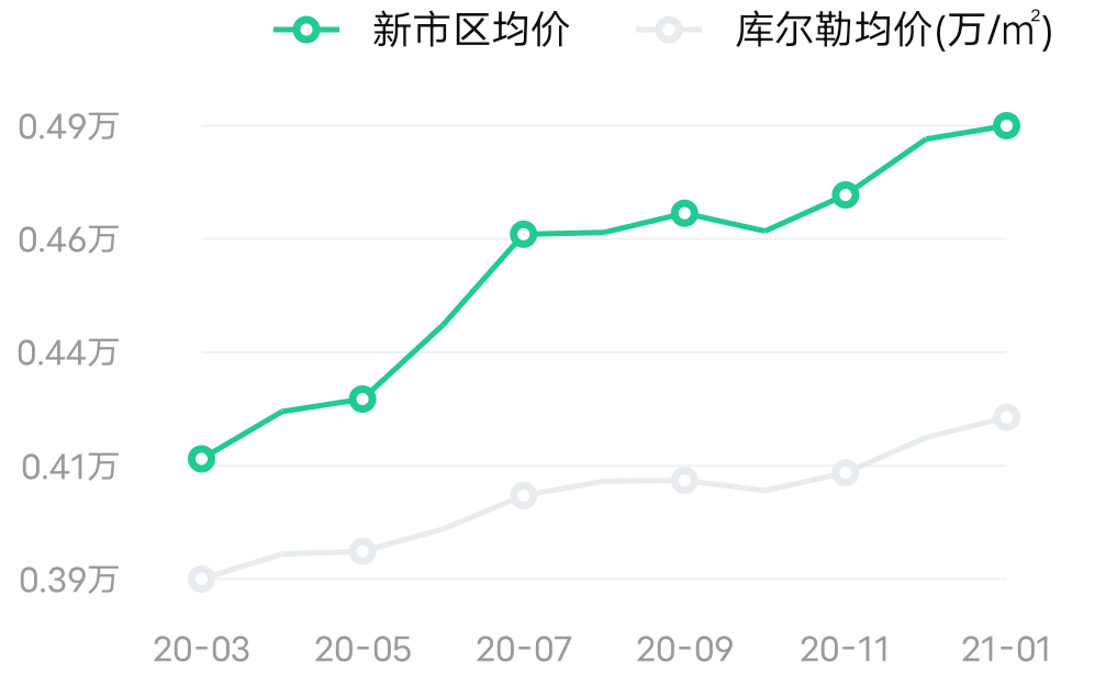 库尔勒最新房价,库尔勒楼市最新价格揭晓