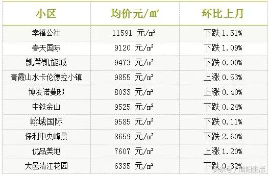 邛崃房价最新信息,邛崃市房产价格动态