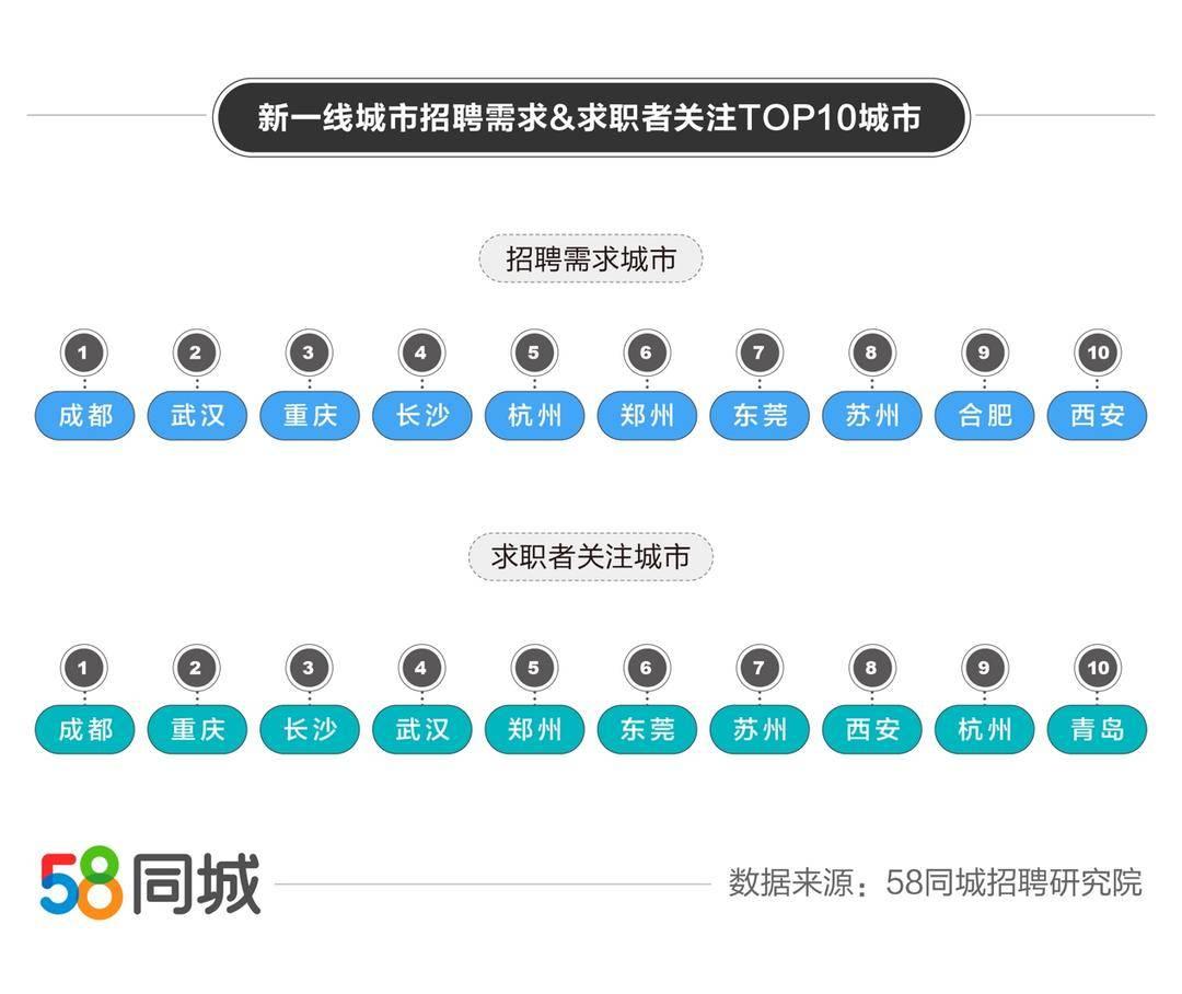 青岛普工最新招聘,青岛普工最新职位招募