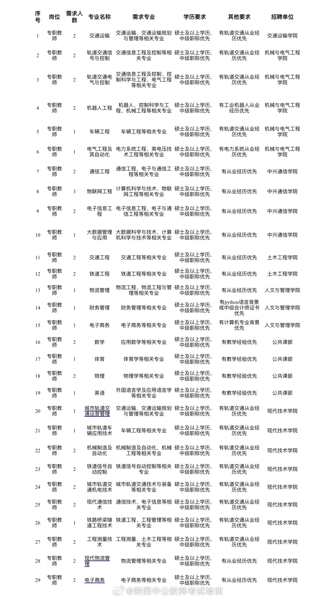 西安未央区最新招聘,西安未央区最新职位招揽