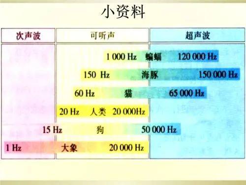 低频噪音国家最新标准,国家最新标准：低频噪声管控规范