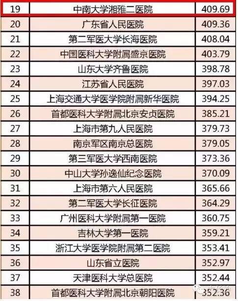 全国最新贪贿金额排名,全国最新贿赂金额排行榜