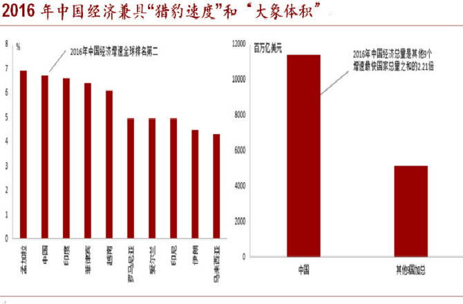 2017最新经济热点,2017年度经济焦点盘点