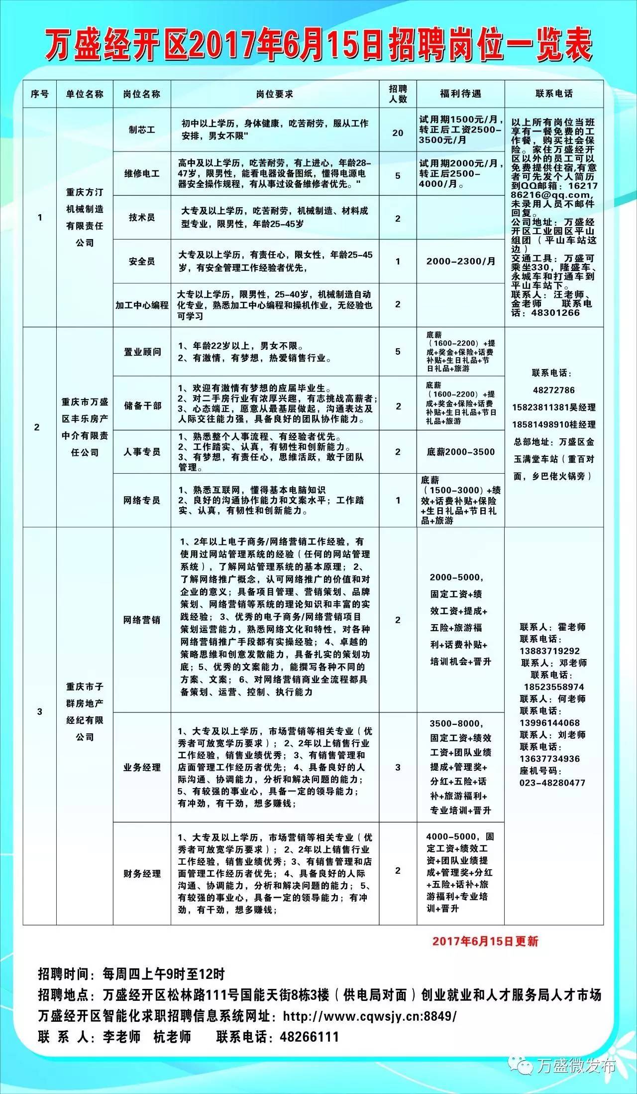 江津白沙最新招聘,江津白沙招聘信息更新