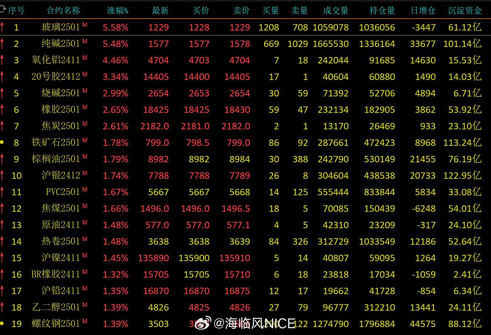 最新流量线报,“最新流量行情速递”