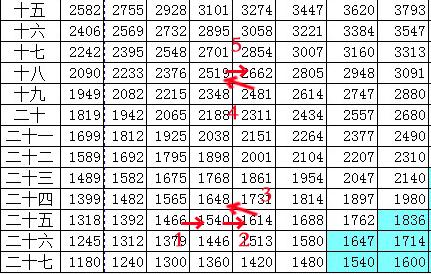 2017调资最新消息,2017年薪资调整最新资讯