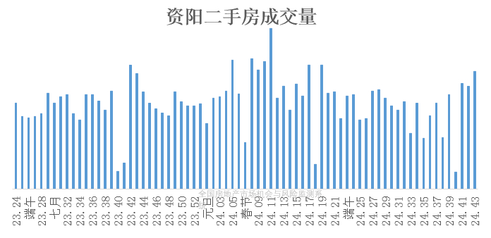 四川资阳最新房价,资阳房价走势（四川资阳）