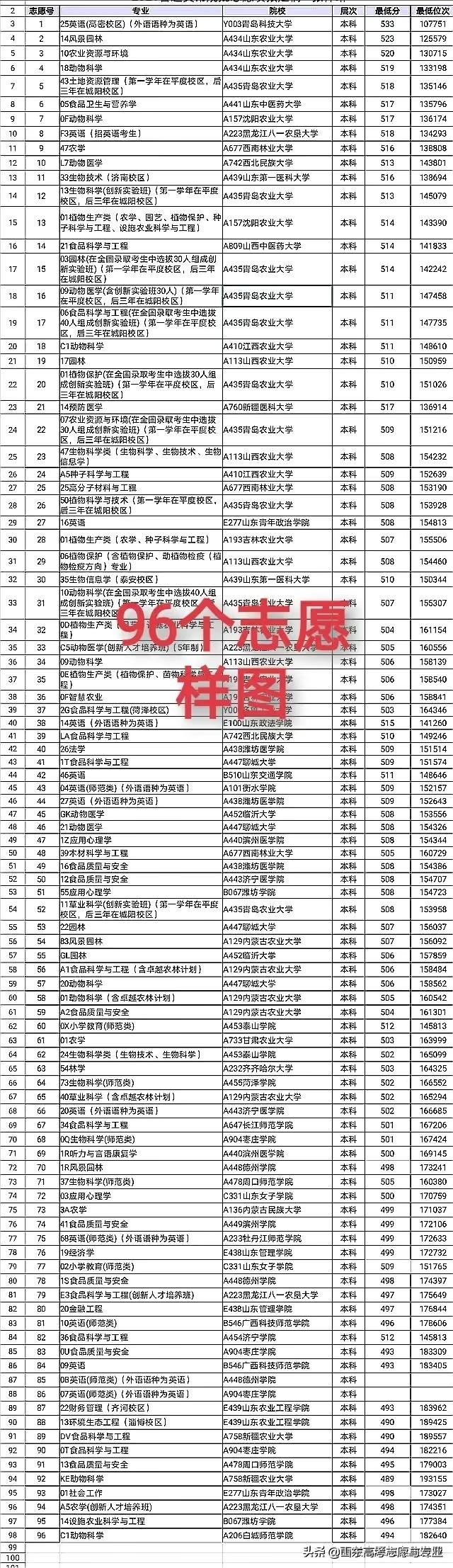 2018高考改革最新方案山东,山东2018年高考改革最新政策解读