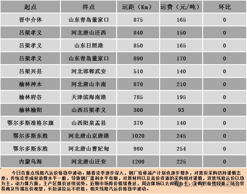 神木到各地最新运费,各地至神木最新运费行情