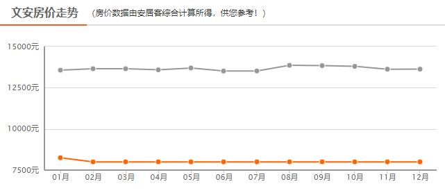 廊坊市最新房价,廊坊市近期房地产市场价格