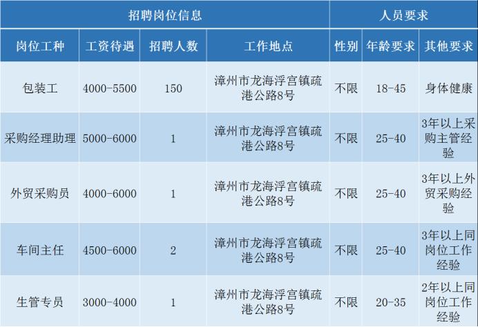 浮宫最新招工,浮宫招聘信息发布