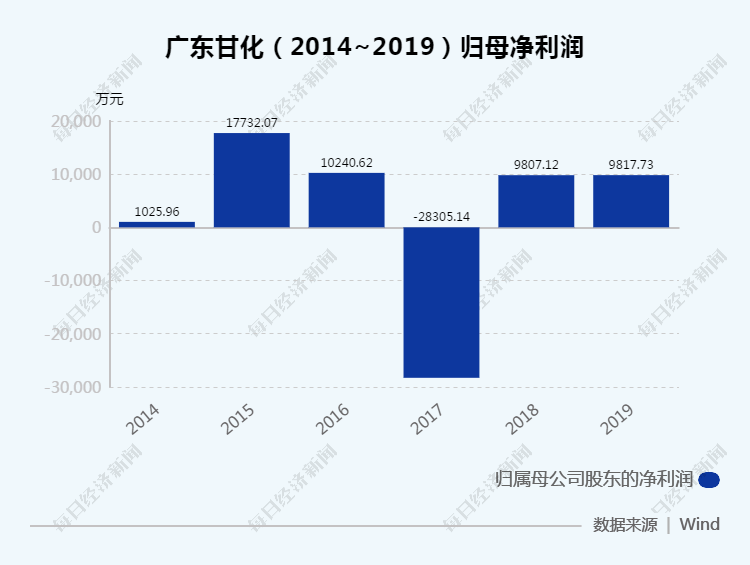 广东甘化最新消息,广东甘化最新动态