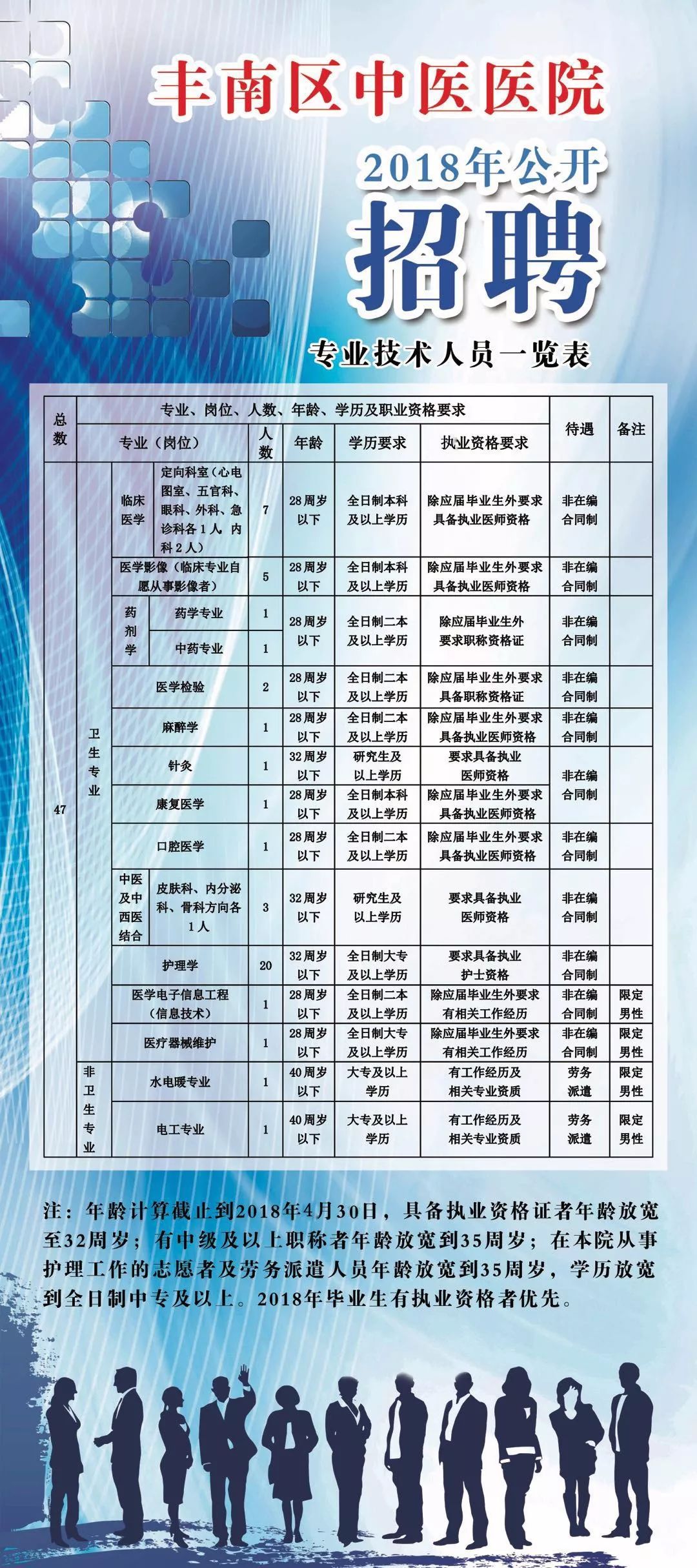 凯里医院最新招聘护士,凯里医院招募护士新动向