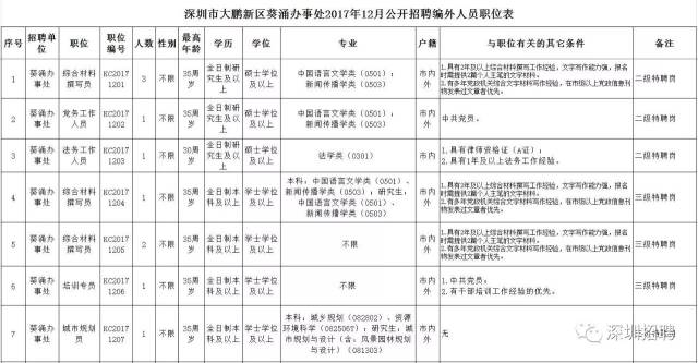 葵涌最新招聘,葵涌招聘信息更新