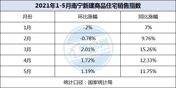 南宁最新房价走势,南宁房地产市场动态